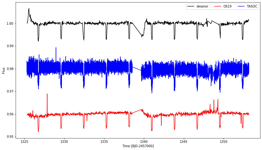 ../_images/getting_started_vis_crossmatch_45_0.png